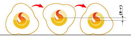 沖擊勢能 沖擊勢能