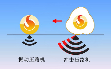 1544085418572830.jpg 靜碾壓實法....jpg