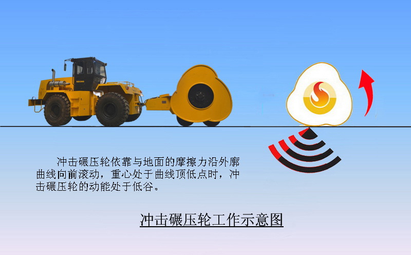 沖擊式壓路機(jī) 沖擊式壓路機(jī)