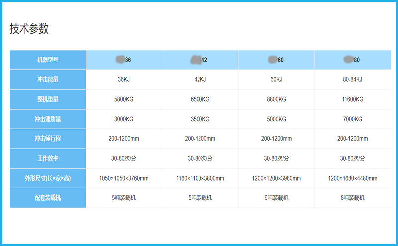 液壓夯實(shí)機(jī)型號(hào) 液壓夯實(shí)機(jī)型號(hào)