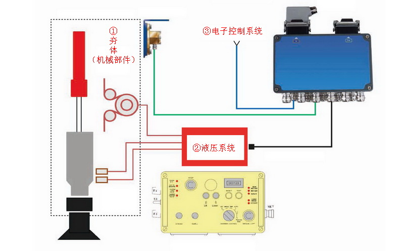 液壓夯實機 液壓夯實機
