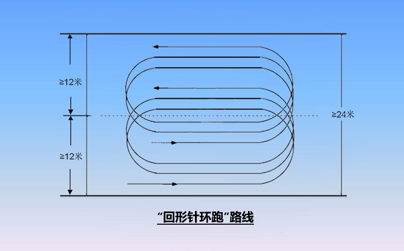沖擊碾壓施工路線 沖擊碾壓施工路線