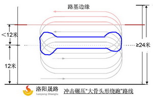 沖擊碾壓施工路線